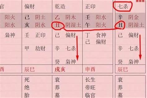 偏財格女人|八字偏財格詳解：偏財格什麼意思，偏財格的人命運分析